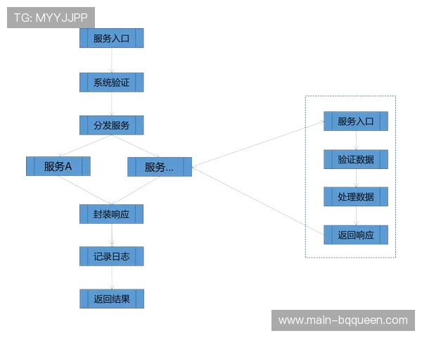 制作系统与社交平台API对接，加速精彩片段二次传播。